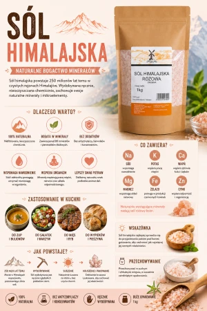sol himalajska infografika.png