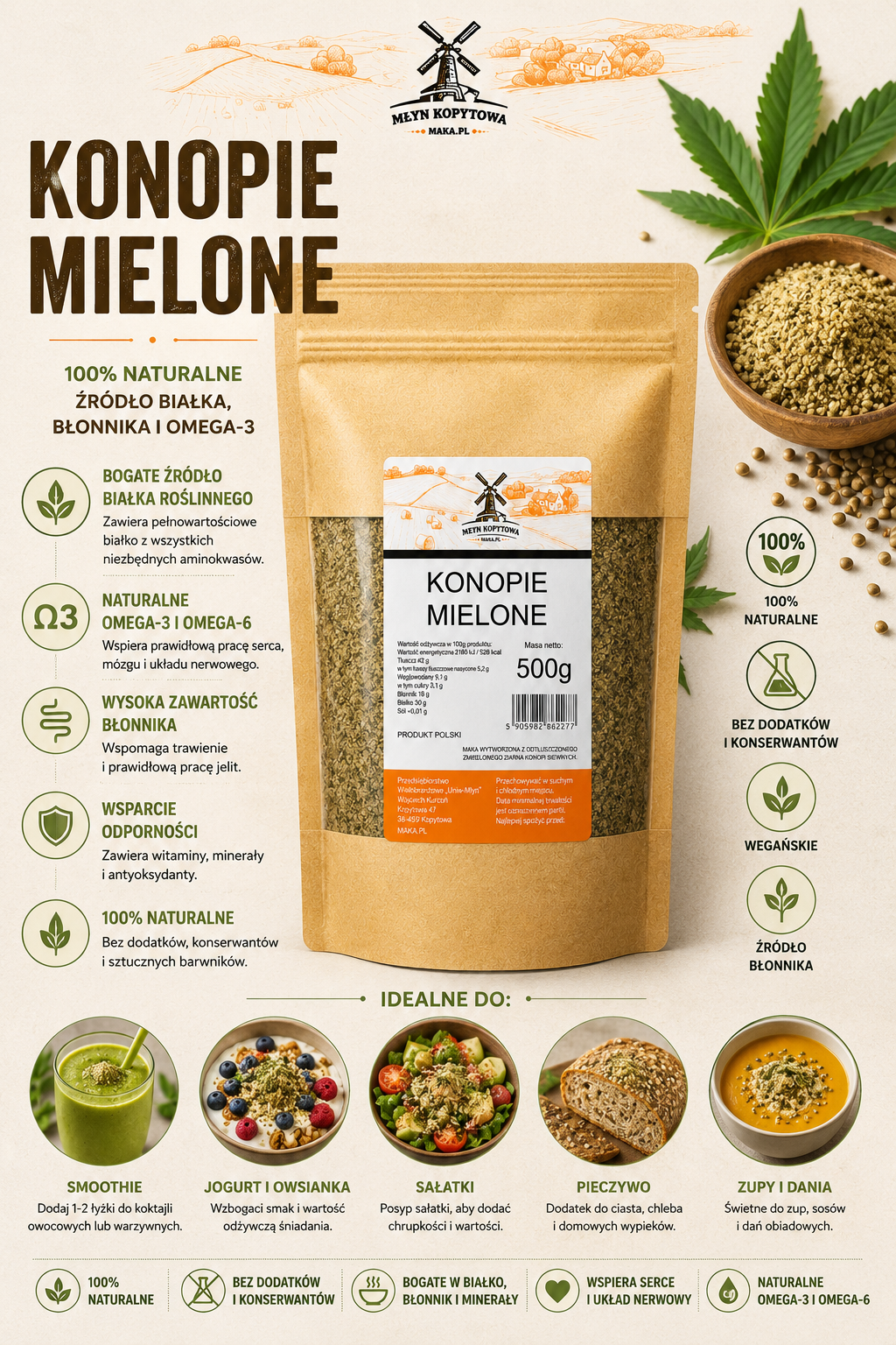 mielone nasiona konopi infografika.png
