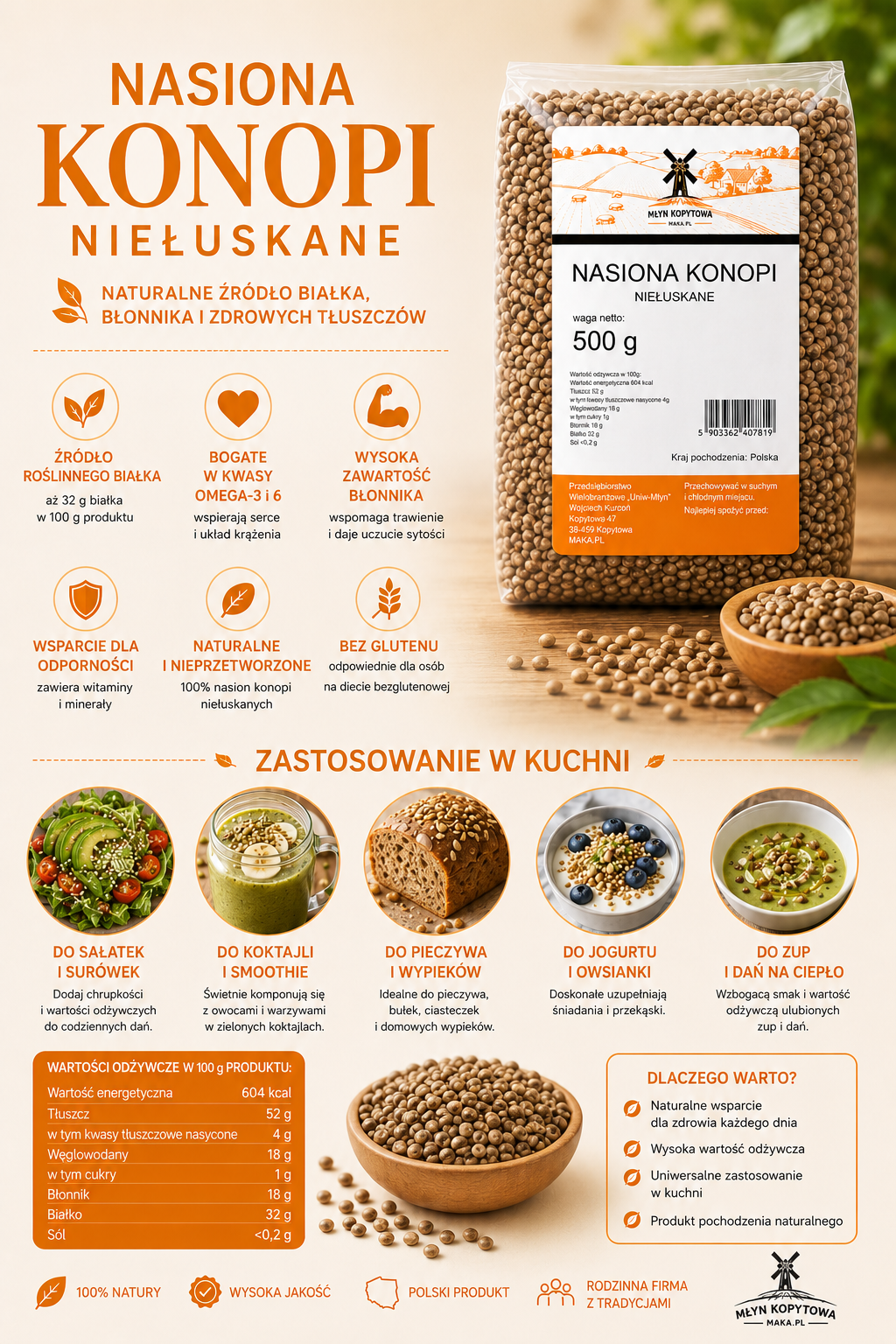 nasiona konopi nieluskane infografika