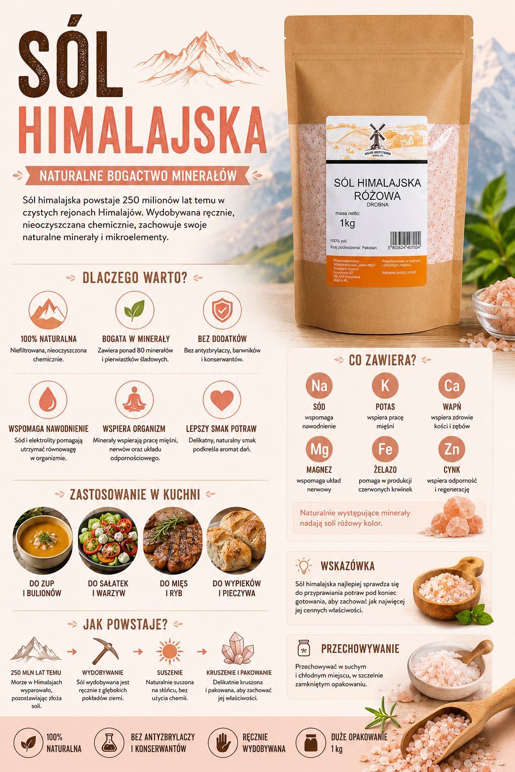 sol himalajska infografika.png