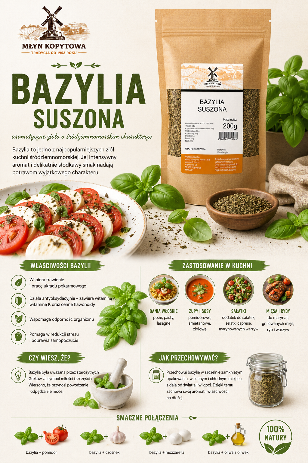 bazylia infografika.png