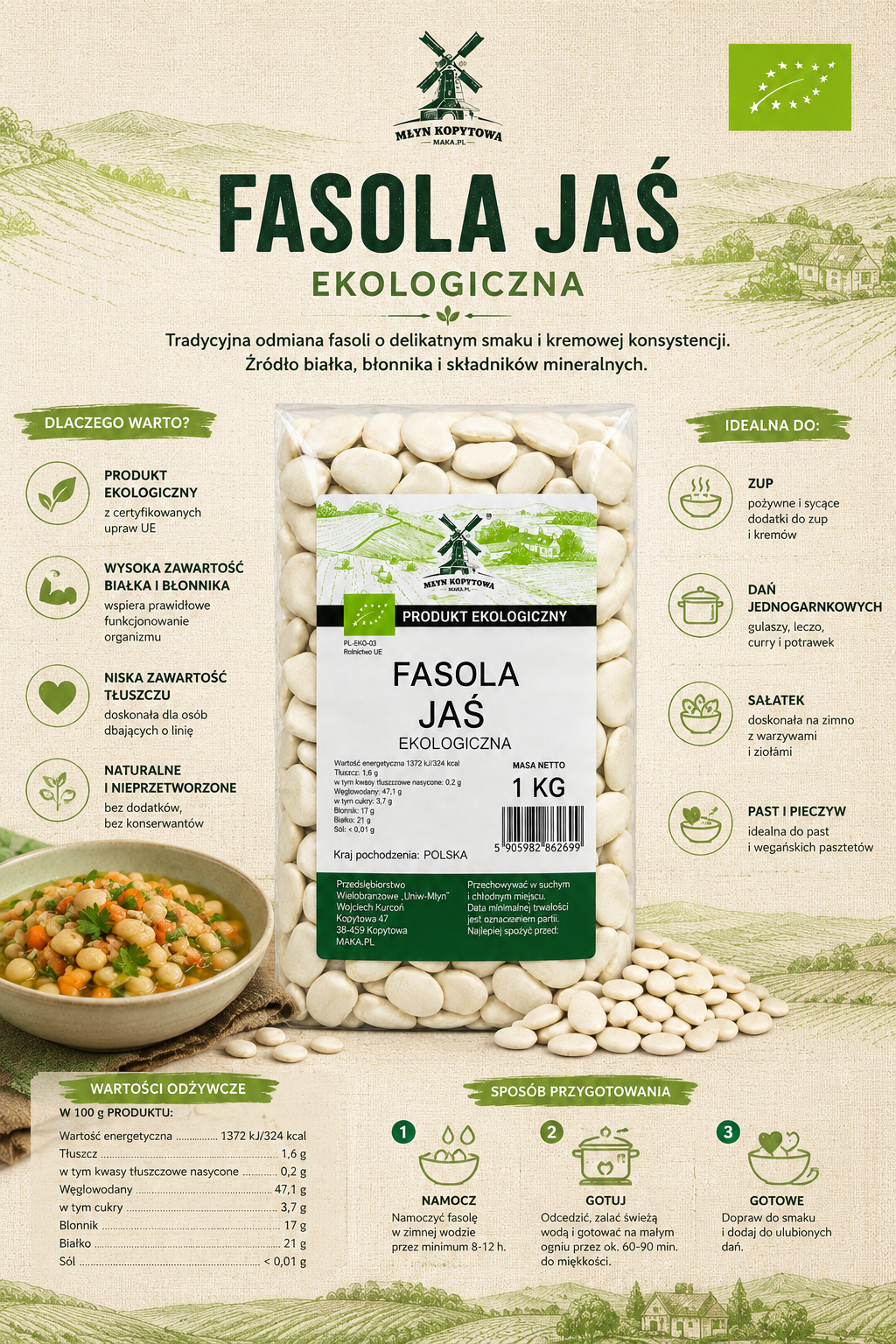 fasola jas infografika.png