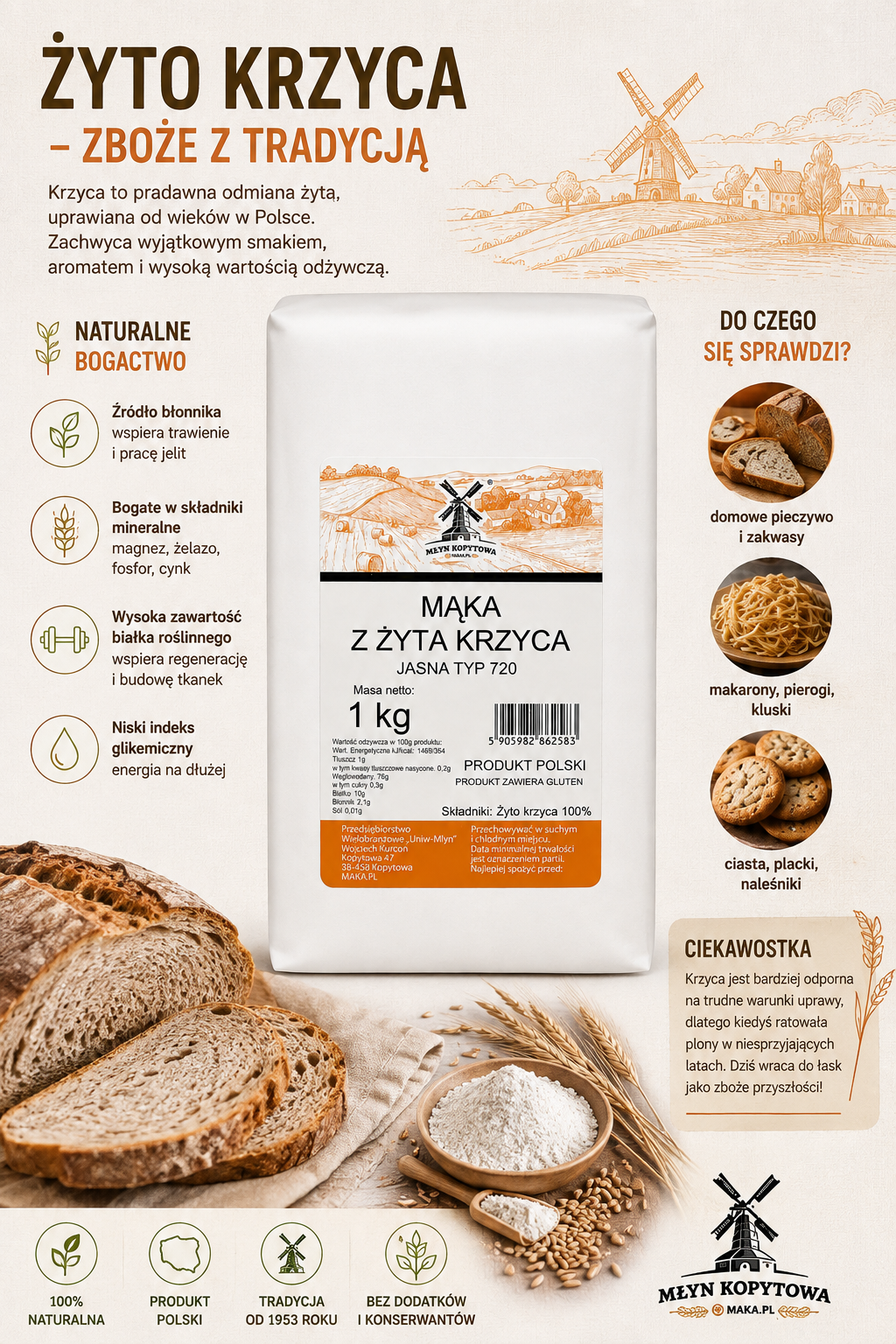 maka zytnia krzyca infografika.png
