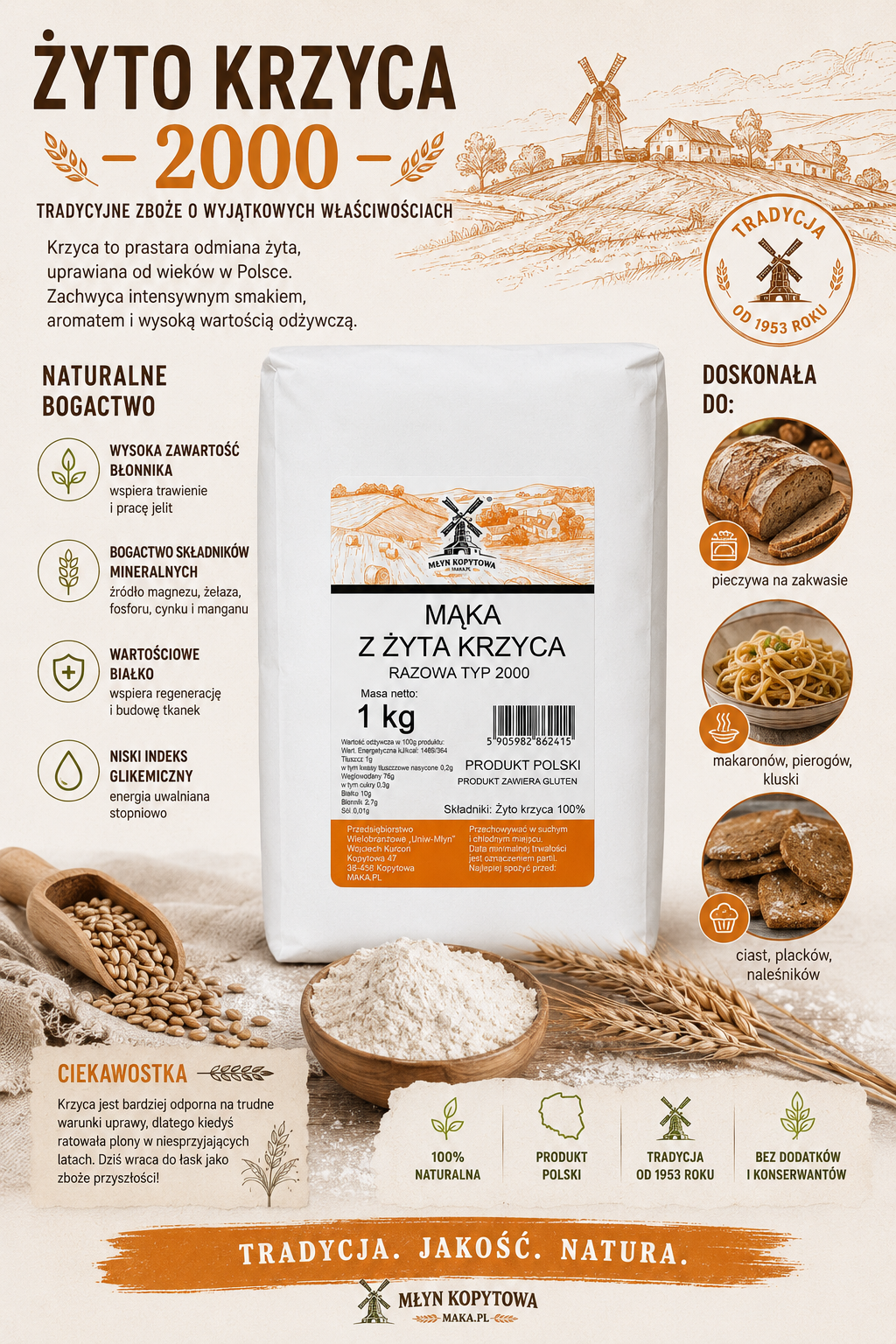 maka zytnia krzyca 2000 infografika.png